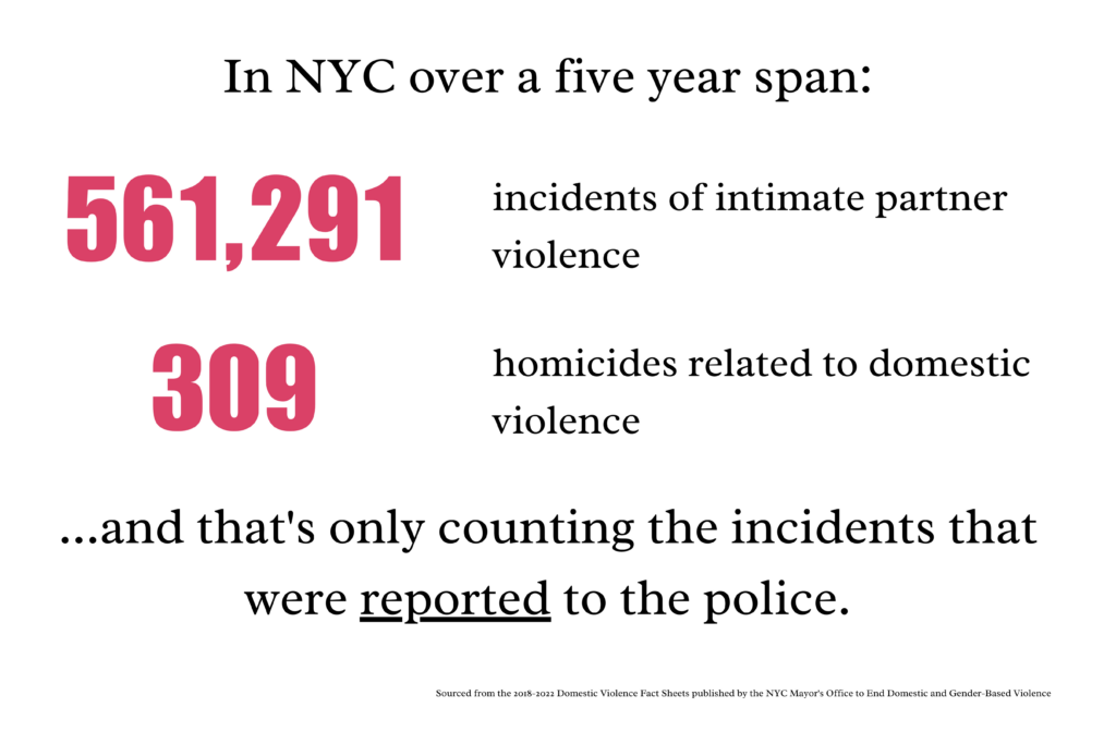 In NYC over a five year span, there were 561291 incidents of intimate partner violence and 309 homicides related to domestic violence. And that's only counting the incidents that were reported to the police.